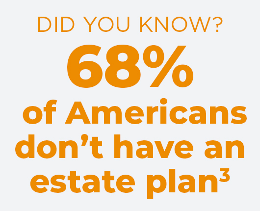 Did you know? 68 percent of Americans don't have an estate plan